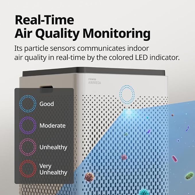 Coway AP-2015F Airmega 400 Smart Air Purifier, True HEPA Air Purifier