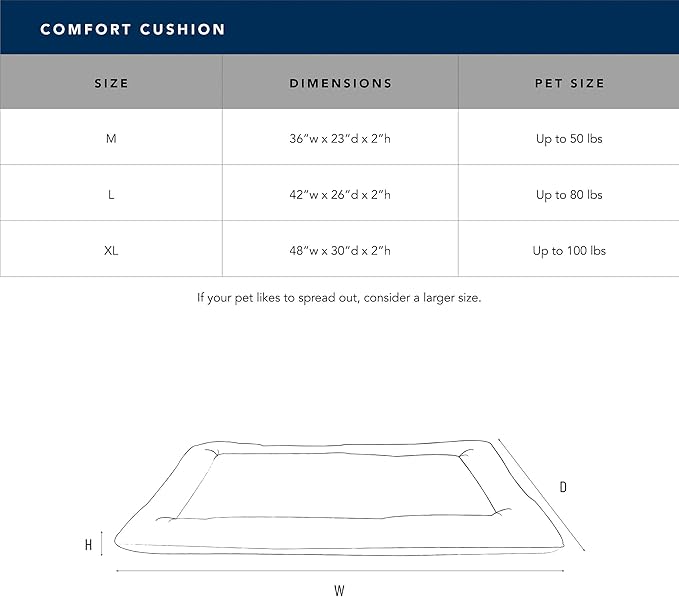 Carolina Pet Co. Dog Comfort Cushion, Sherpa Pet Bed, X-Large 48x30x2 Inches, Polyester, Portable, Machine Washable (Medium)