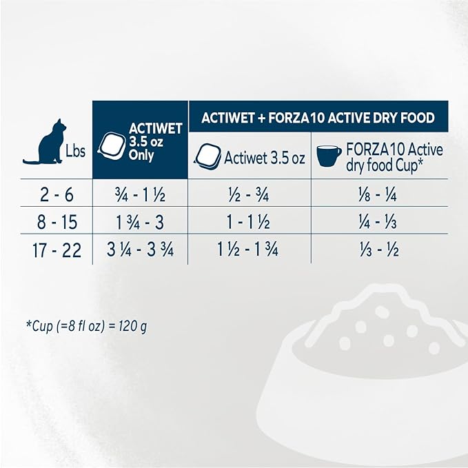 Forza10 Wet Hypoallergenic Cat Food, Canned Wet Cat Food, for Adult Cats with Allergy and Skin and Coat Conditions, 32 Pack Case of 3.5 Ounce Each (Lamb)
