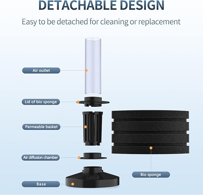 Pawfly Corner Sponge Filter Nano Quiet Betta Fry Shrimp and Small Fish Bio Foam Filter for Tiny Aquariums and Fish Tanks up to 10 Gallons (Air Pump Not Included)