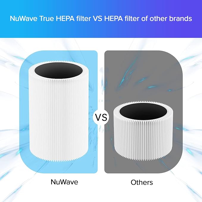 Nuwave OxyPure 1-Pack Genuine Replacement HEPA/Carbon Combo Filter, Removes