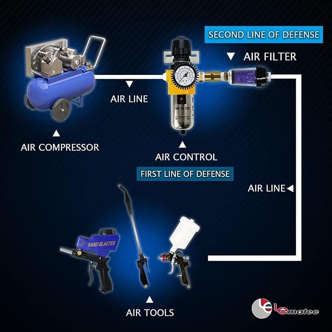 LEMATEC Compressed Air Dryer