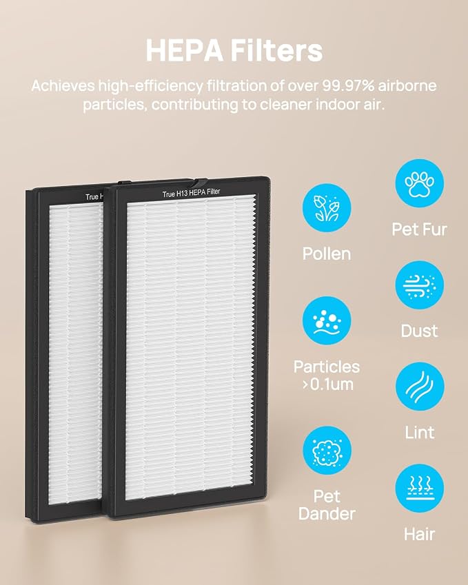 AP400 Official Genuine Replacement Filter Set, Designed by Original Manufacturer