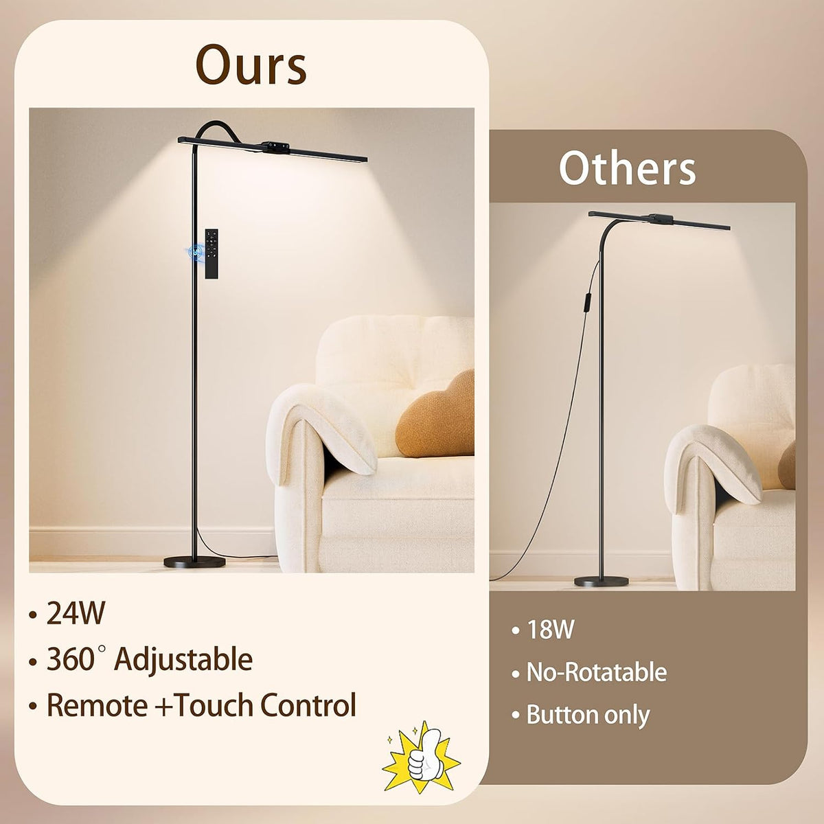 SIBRILLE LED Floor Lamp, 24W Dual Head Dimmable Standing Lamp with Remote & Touch Control, Adjustable Gooseneck, 3000K-6500K Modern Reading Lamp for Living Room, Bedroom, Office & Crafts