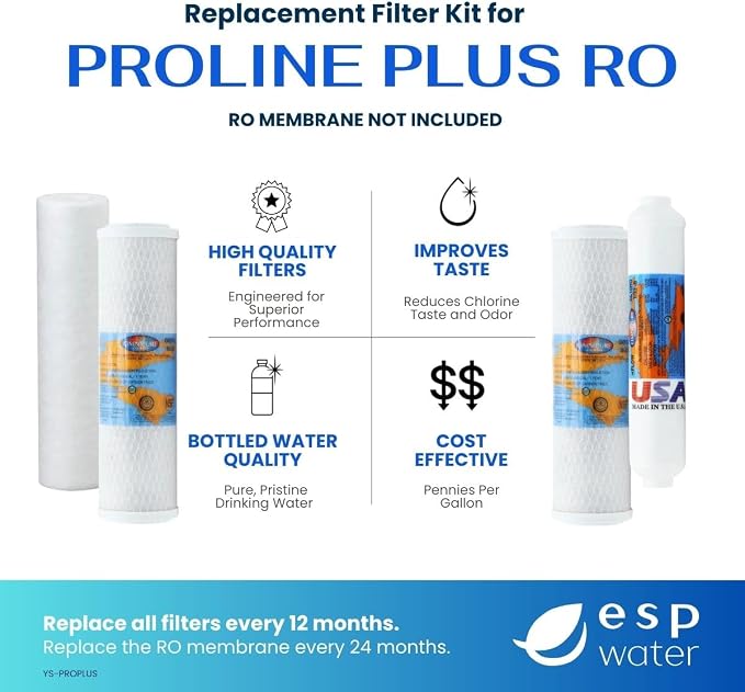 Proline Plus Filter Replacement Kit – One-Year Cartridge Bundle