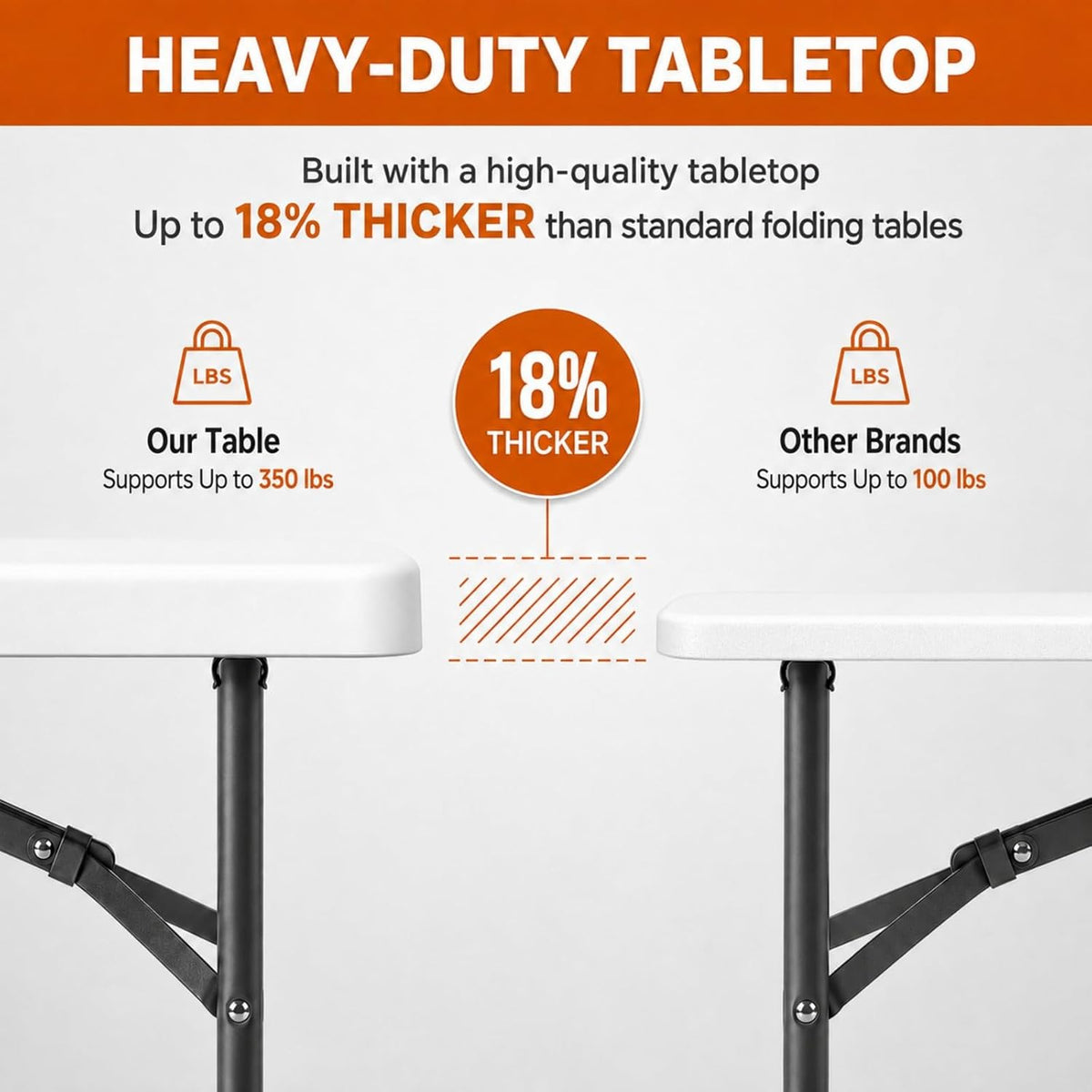 6ft Folding Table Heavy Duty 350 LBS Capacity Foldable Table with 18% Thicker HDPE Waterproof Top & Reinforced Steel Frame, Portable Fold-in-Half Table for Outdoor Indoor Party Wedding Camping