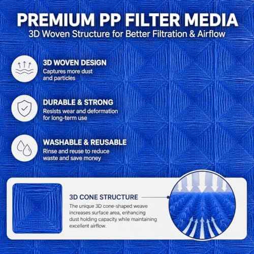 Originallife 12x20x1 MERV 8 Washable HVAC Filter Media, 2-Pack