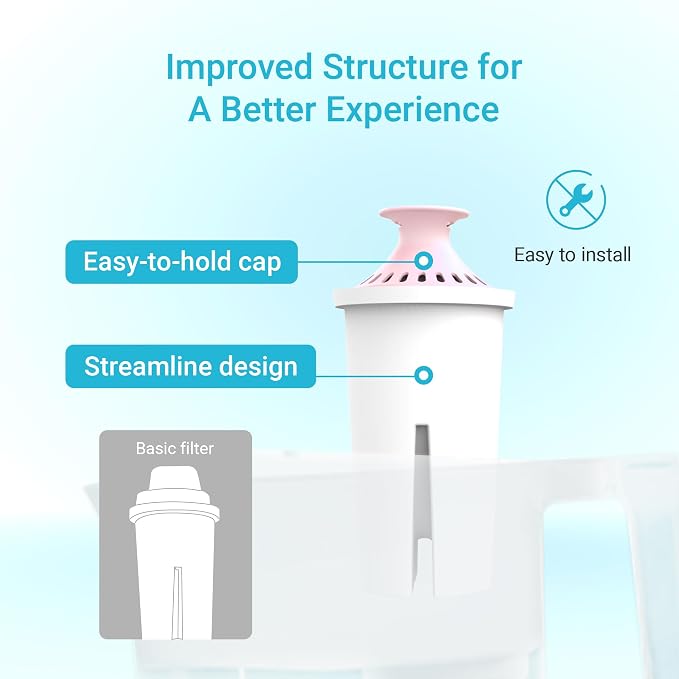 AQUA CREST Magnesium Water Filter, Intended