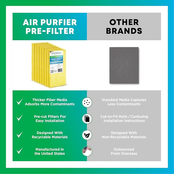 Filterbuy 16x25 Air Cleaner Filter Replacement Pads