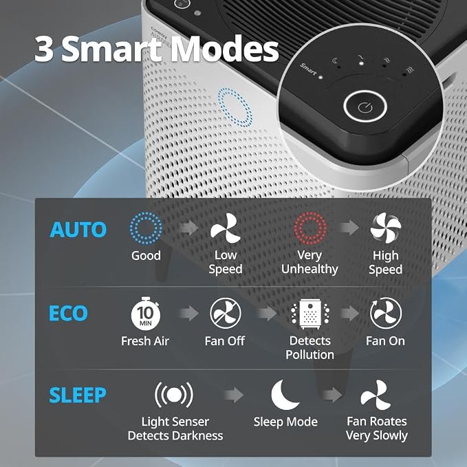 Coway AP-2015F Airmega 400 Smart Air Purifier, True HEPA Air Purifier