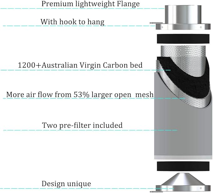 4inch Carbon Filter Odor Control