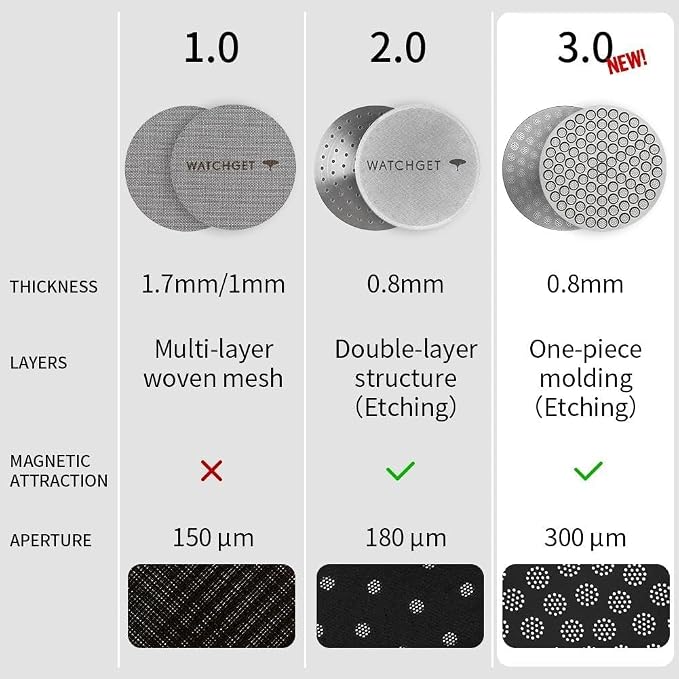 watchget 51mm Espresso Puck Screen Reusable Mesh Coffee Filter 0.8mm Thickness