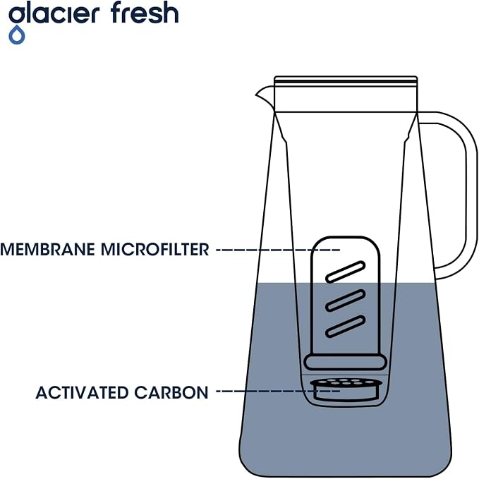 GLACIER FRESH Water Pitcher Filter Replacement
