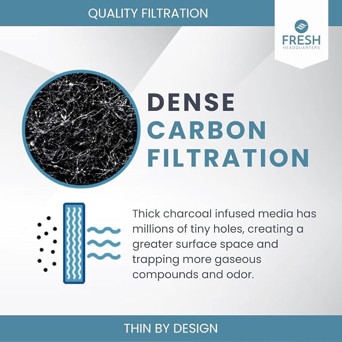 6-Pack Activated Carbon Cat Litter Box Filter Replacement