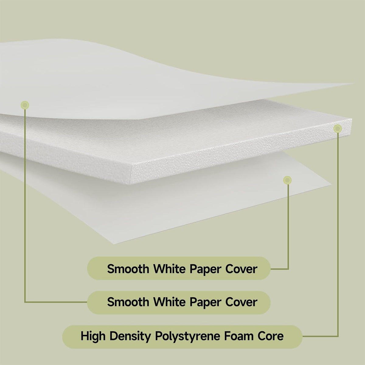 24x36" Foam Core Board 4 Pack, 5MM Thick Poster Board, White