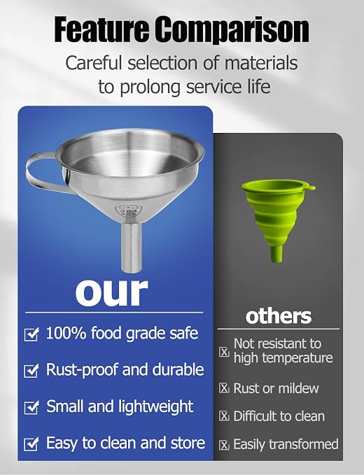 Resin Funnel, Resin Filter Funnel