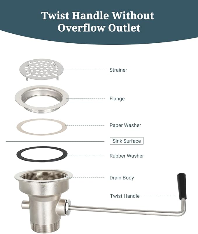 3-1/2 Inch Commercial Sink Drain