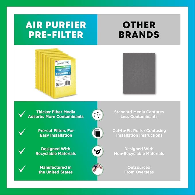 Filterbuy 16x20 Air Cleaner Filter Replacement Pads