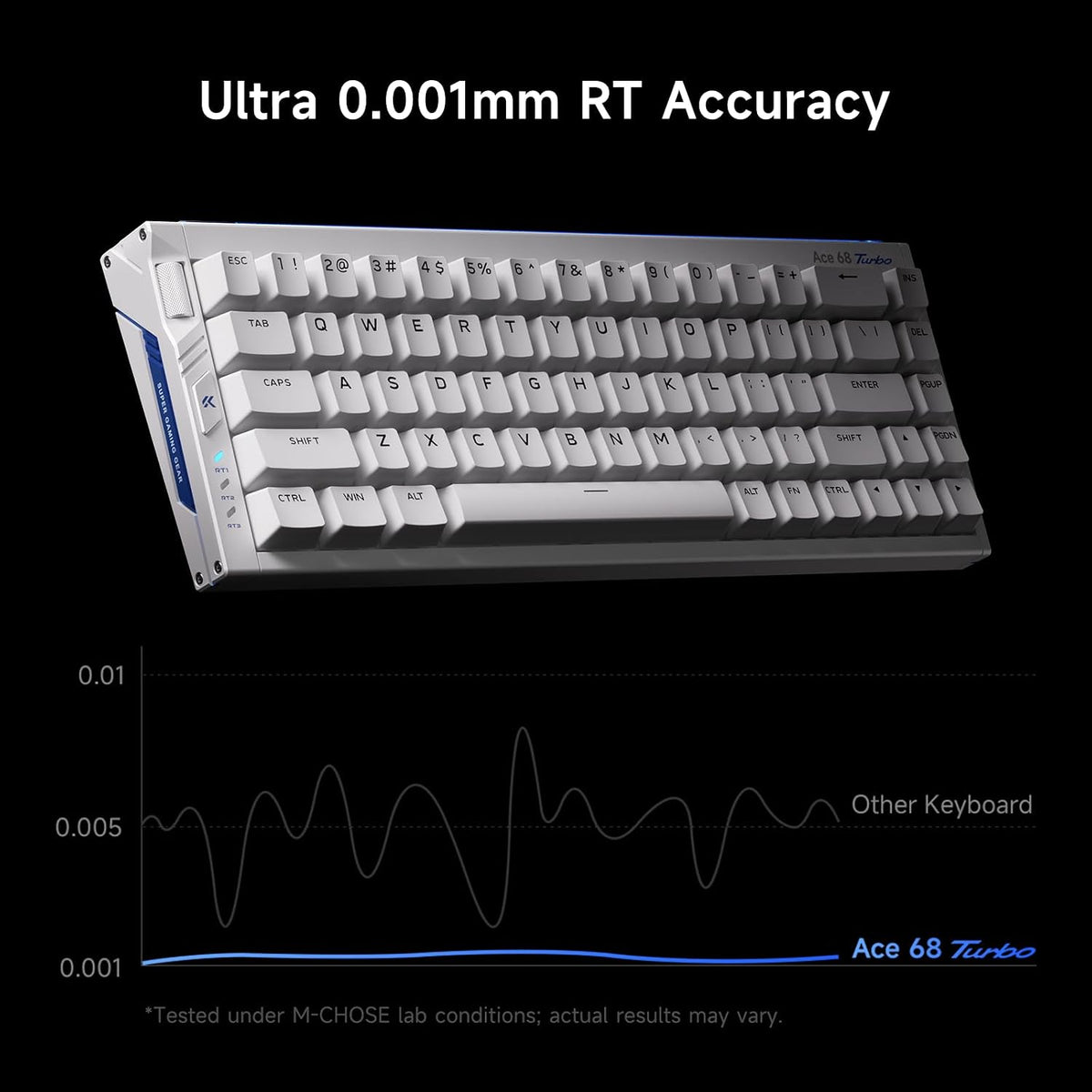 MCHOSE Ace 68 Turbo Hall Effect Gaming Keyboard, 65% CNC Aluminum, Rapid Trigger, 16K/8K Polling, Adjustable Actuation, RGB USB-C White