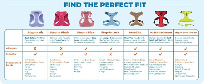 Best Pet Supplies Voyager Step-in Air Harness - All Weather Mesh, Reflective, No Pull Harness for Dogs, Cats - Secure with Hook & Loop Fastener, Buckle, Double D-Rings - Pink/Black Trim, S