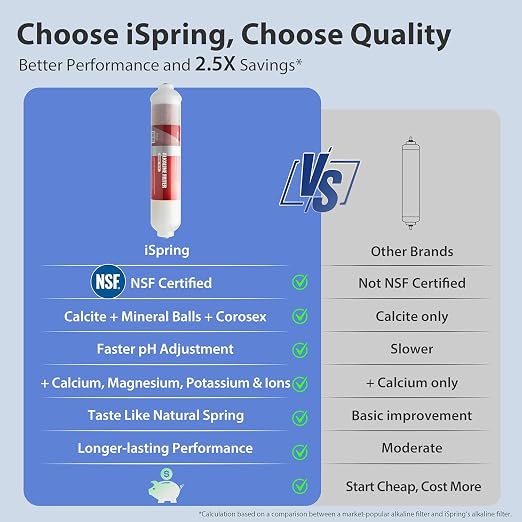 iSpring FA15 Alkaline Inline Water Filter Cartridge, 10” x 2”