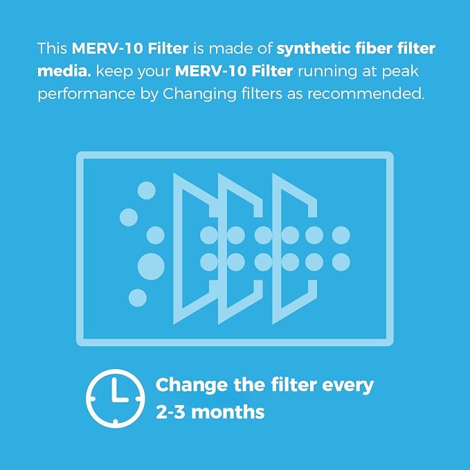 ALORAIR MERV-10 Filter Replacement Set