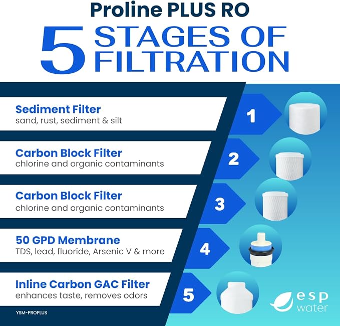 Proline Plus Filter Replacement