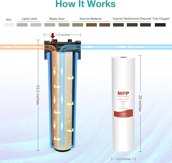 SimPure Sediment Water Filters, 5 Micron 20" x 4.5" Whole House Water Filter