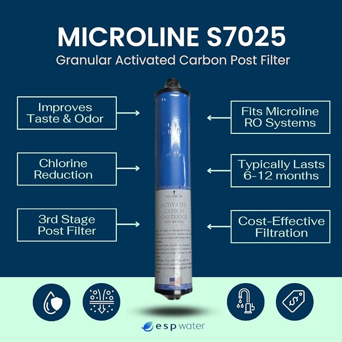 Microline S7025 GAC Carbon Filter Replacement Cartridge – Post Filter