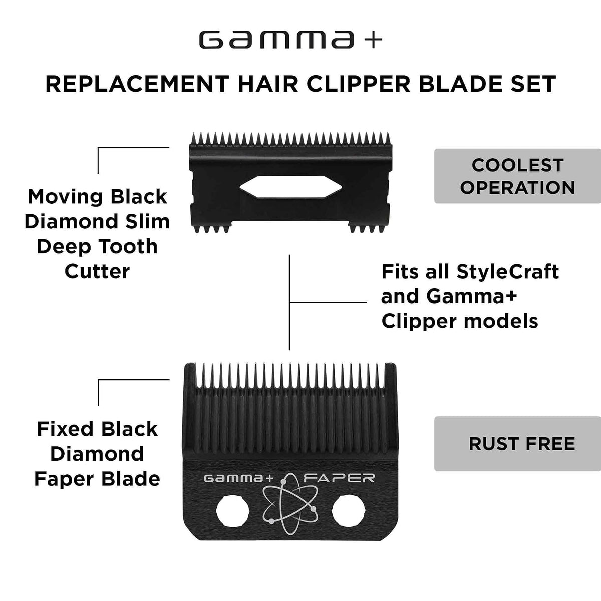 GAMMA+ Replacement Fixed & Moving Hair Clipper Blade Set, Oil Reservoir