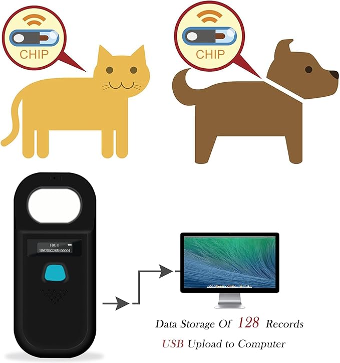 Smoostart Pet Microchip Scanner, ISO11784/ISO11785/FDX-B/ID64/EMID Data Storage Microchip Reader for Animal/Pet/Dog/Cat/Pig (Black)