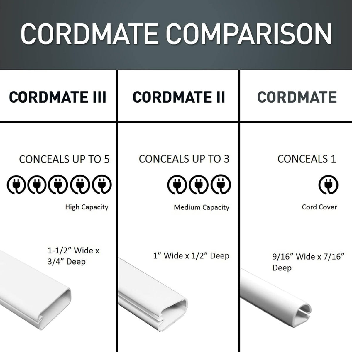 Legrand Wiremold C310 Cordmate III 10 Foot 11 Piece Cord Cover Kit, Organizer for Wall, Holds Up to 5 Cords or Cables, 45"L x 1.5"W, White (1 Pack)