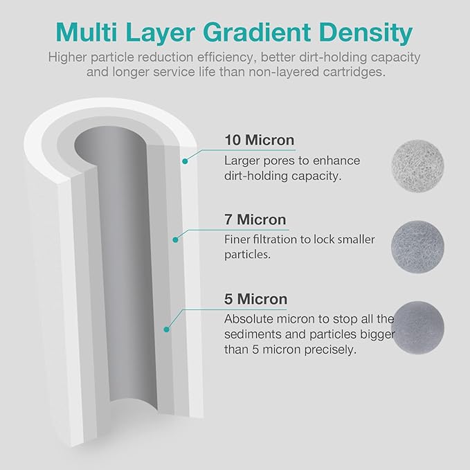 SimPure Sediment Water Filters, 5 Micron 20" x 4.5" Whole House Water Filter
