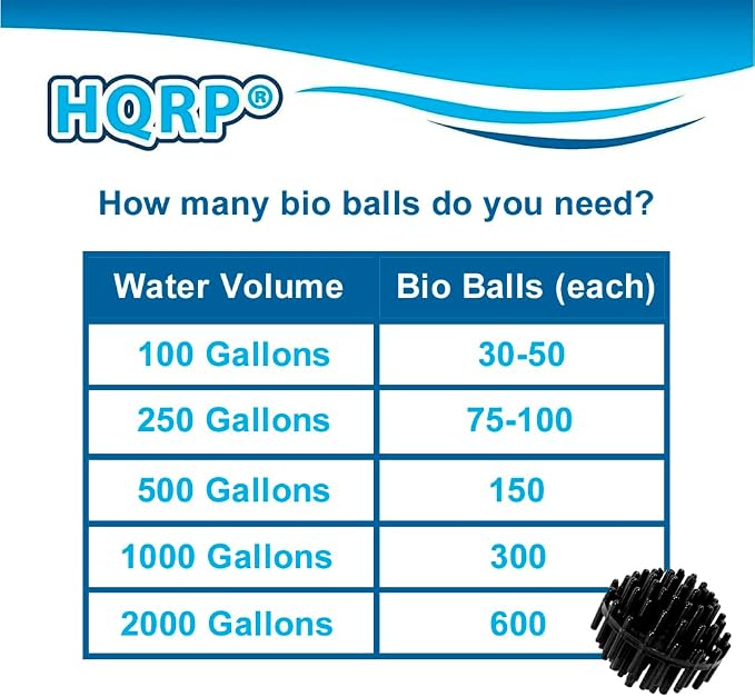 HQRP 100 pcs Bio Balls Filter Media 1.5 Inch