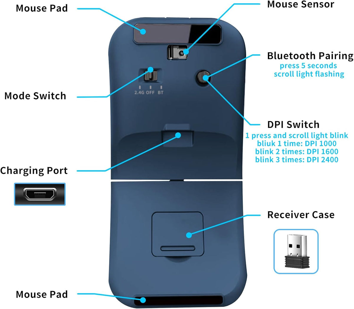 Bluetooth Arc Travel Mouse - BT & USB Wireless Dual Mode, Rechargeable