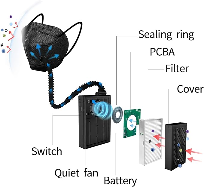 Breathable Powered Air Purifying Makes