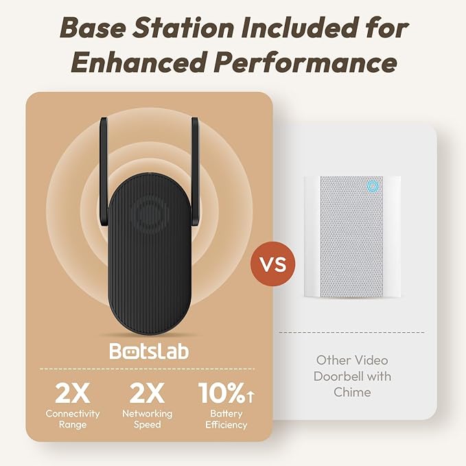 BOTSLAB Doorbell Camera Wireless, 5MP Video Doorbell, 180°Panoramic View
