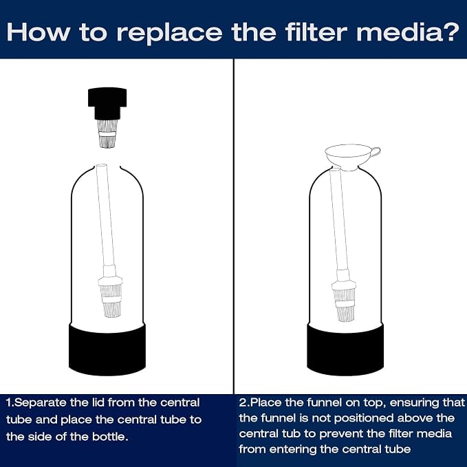 H&G Lifestyles KDF 55 Activated Granular Carbon Filter Media, Refill