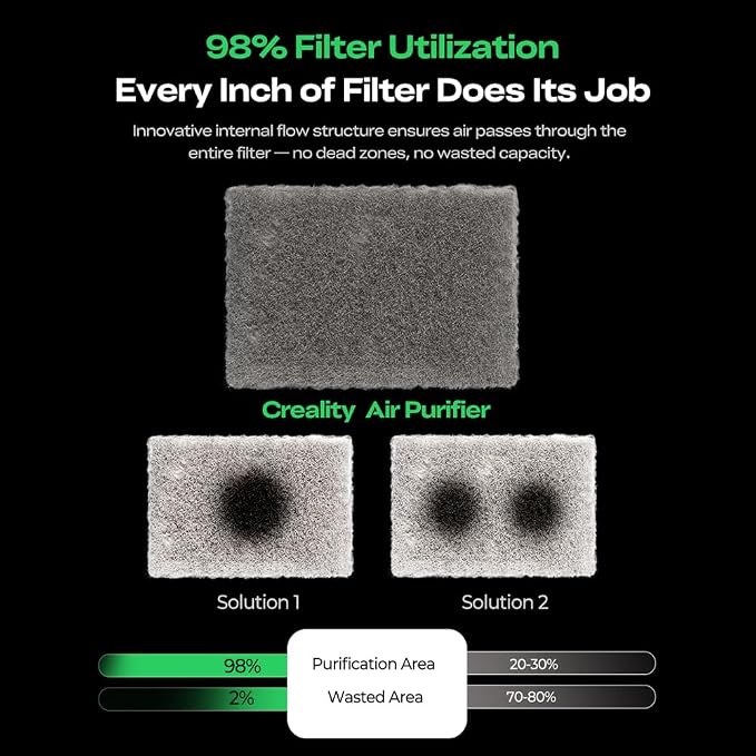 3D Printing Professional Air Purifier Smart Touch Control 360°All-Round