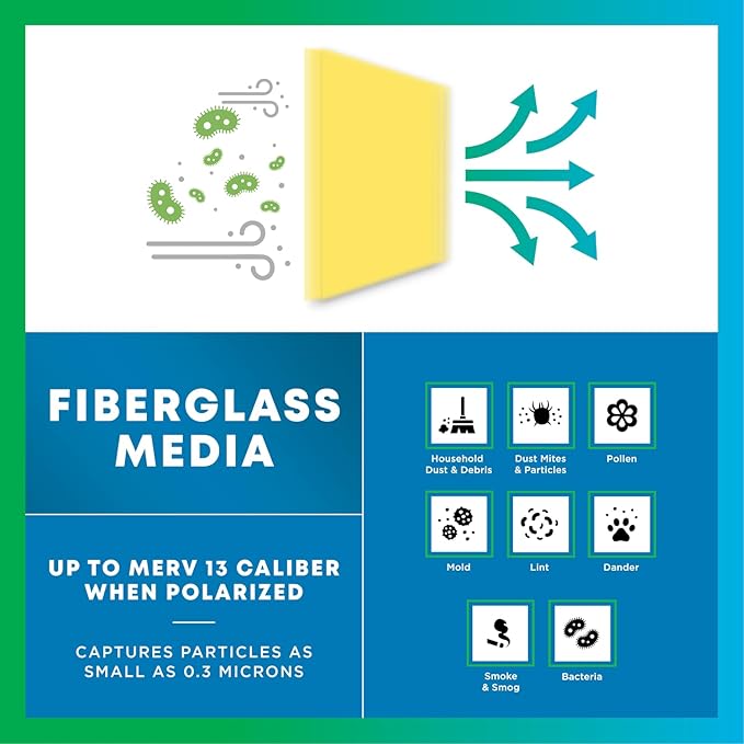 Filterbuy 16x20 Air Cleaner Filter Replacement Pads