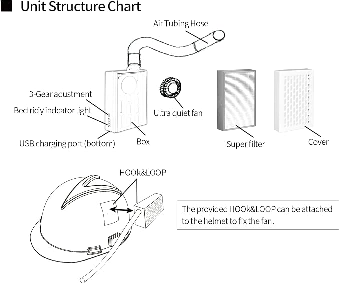 Breathable Powered Air Purifying Makes