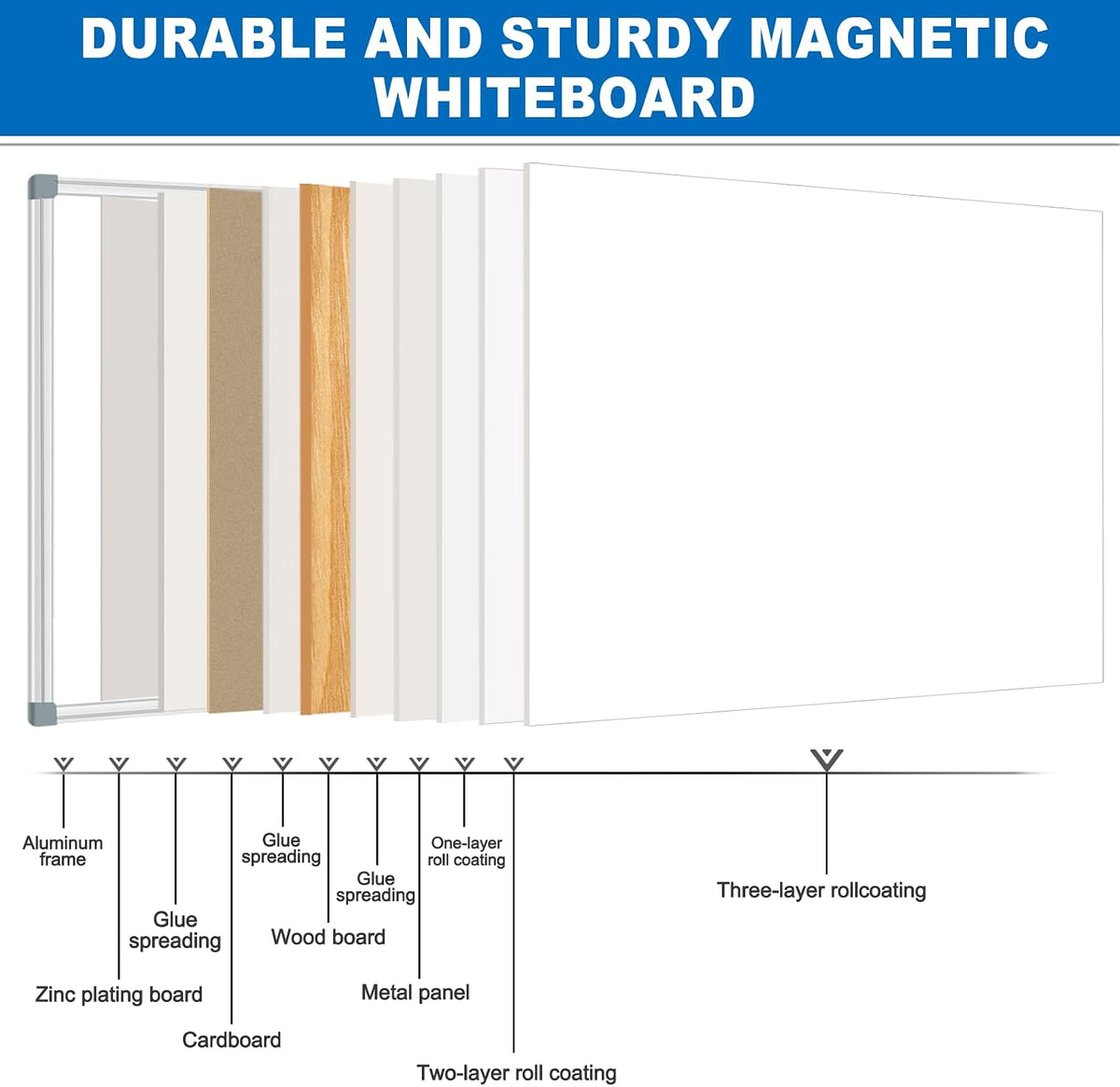 Max-officoo White Board Dry Erase Whiteboard for Wall 72" x 48" Aluminum Presentation Magnetic Whiteboards with 4 Hooks, 12 Magnets, 3 Markers & 1 Eraser