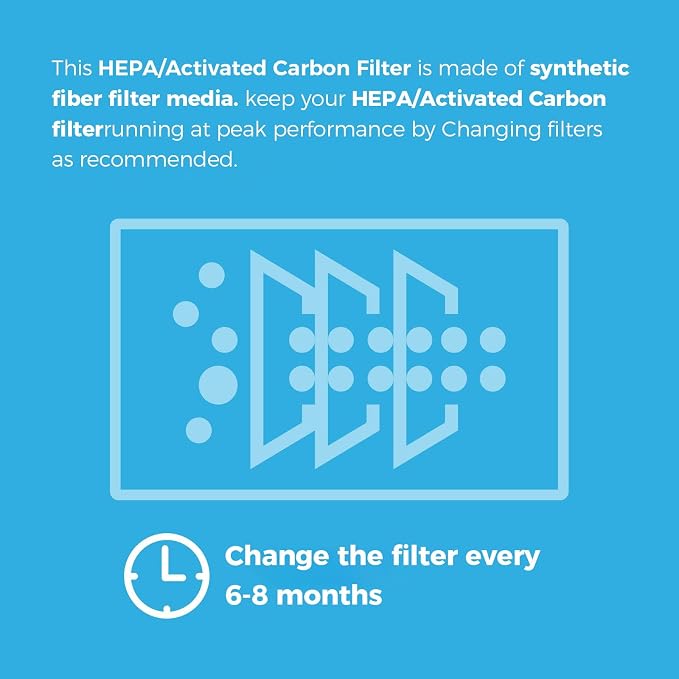 AlorAir HEPA/Activated Carbon Filter Replacement Set