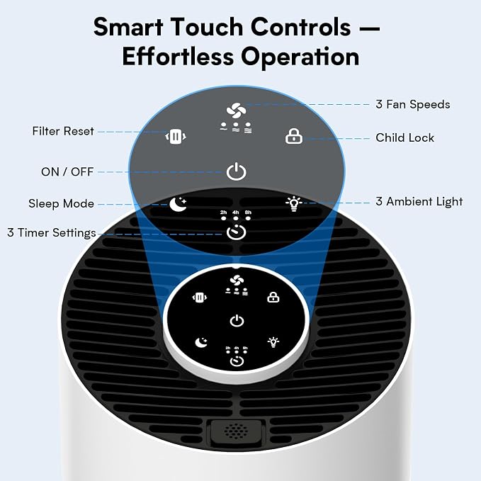 Upgraded Air Purifiers for Bedroom & Home