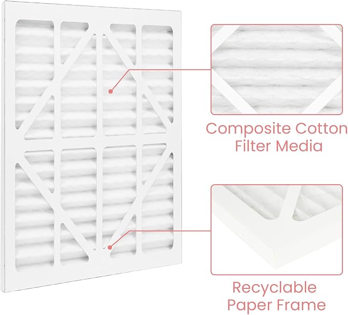 Abestorm MERV-10 Filter Replacement Set Replacement Filters