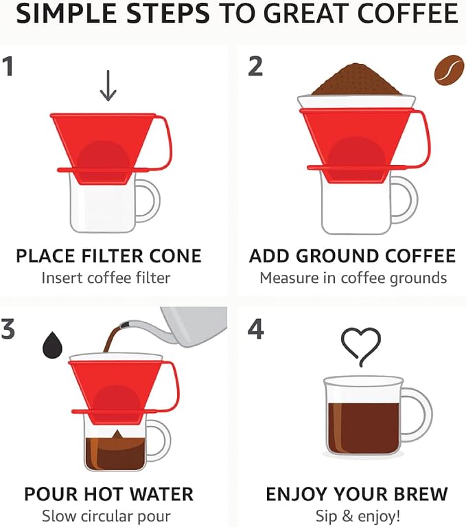 Fino Pour-Over Coffee Brewing Filter Cone, Number 4-Size, Brews 8 to 12-Cups