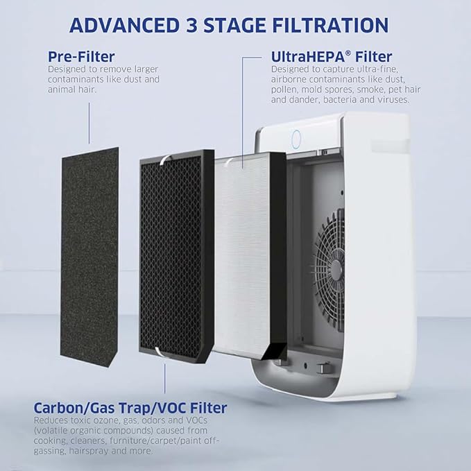 AIRDOCTOR 3500i SMART Air Purifier