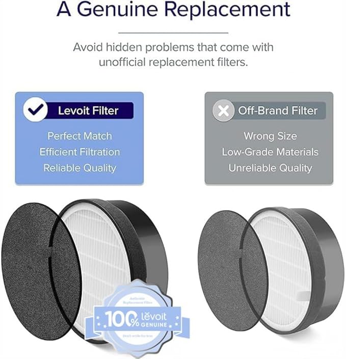 LEVOIT LV-H132 Replacement Filter, Genuine LV-H132-RF Air Purifier Filters