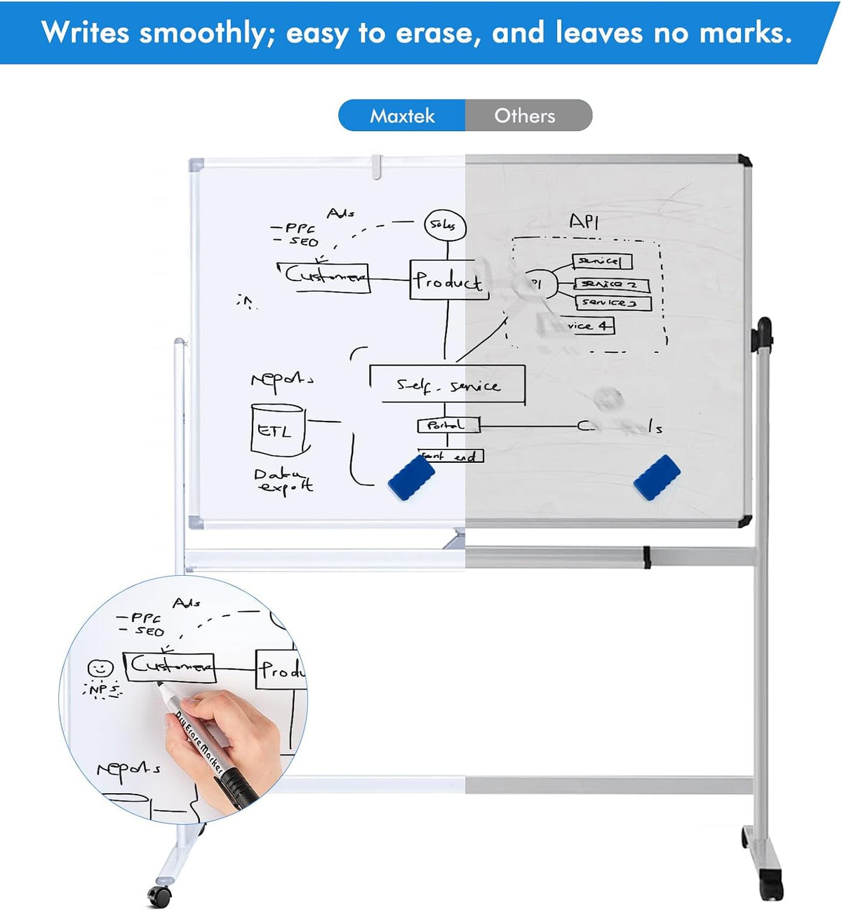 Maxtek Rolling White Board on Wheels 48x32 in, Double-Sided Magnetic Stand