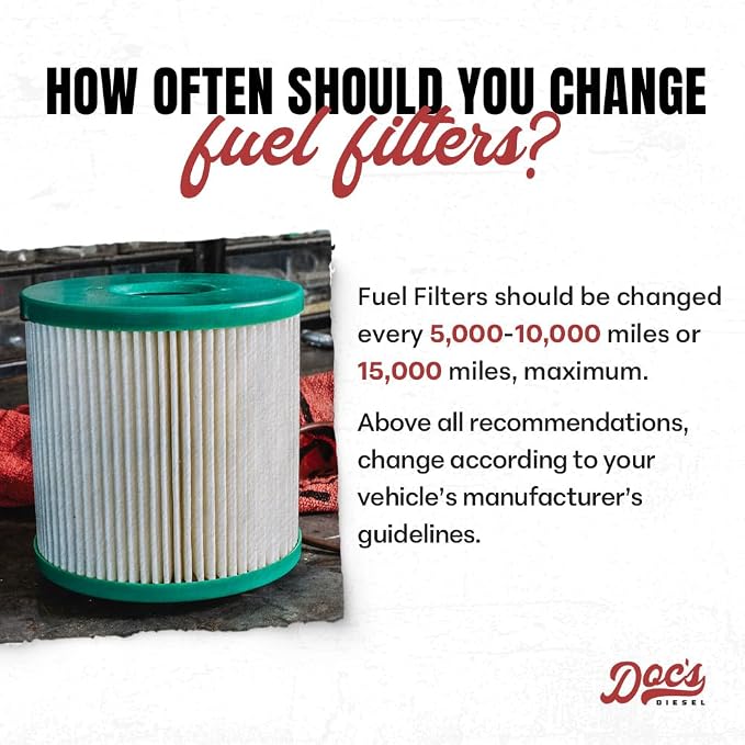 Doc's Diesel Fuel/Water Separator DGF430+DGF401 | Compatible
